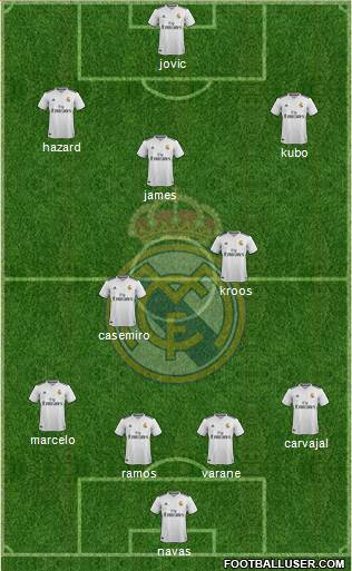 Real Madrid C.F. Formation 2019