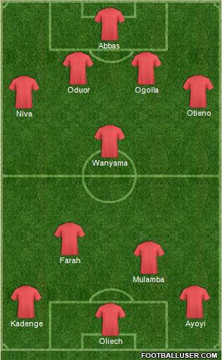 Dream Team Formation 2019
