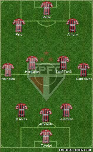 São Paulo FC Formation 2019