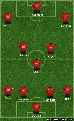 Manchester United Formation 2019