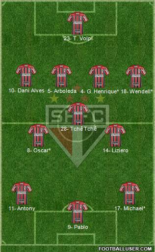 São Paulo FC Formation 2019