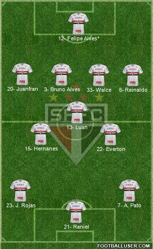 São Paulo FC Formation 2019