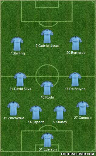 Manchester City Formation 2019