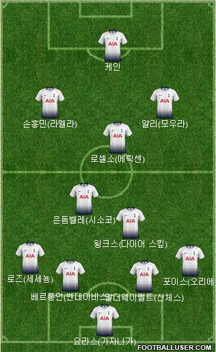 Tottenham Hotspur Formation 2019