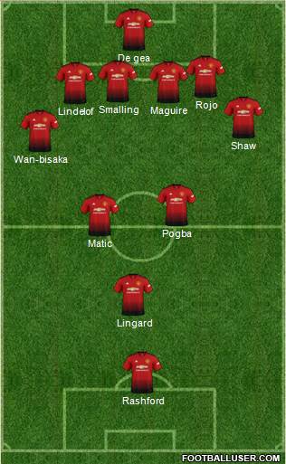Manchester United Formation 2019