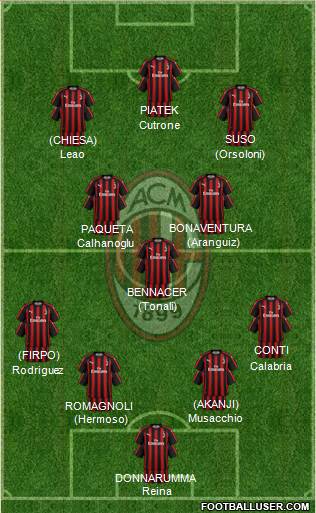 A.C. Milan Formation 2019