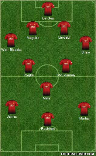 Manchester United Formation 2019