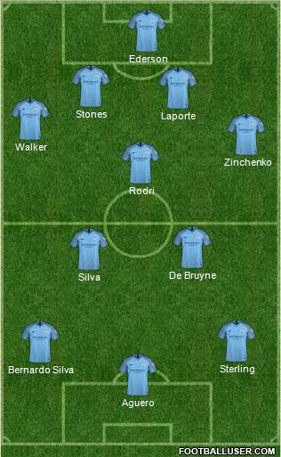 Manchester City Formation 2019
