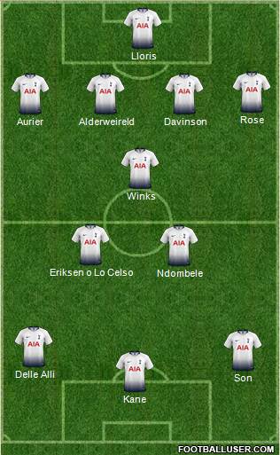 Tottenham Hotspur Formation 2019