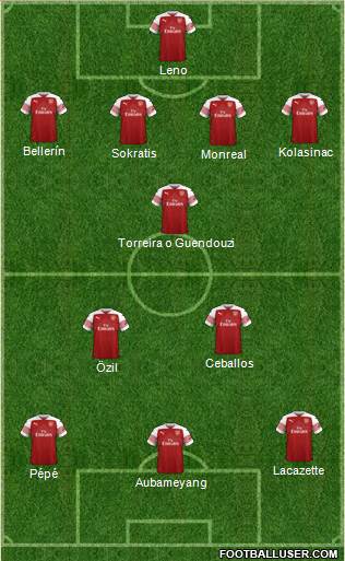 Arsenal Formation 2019