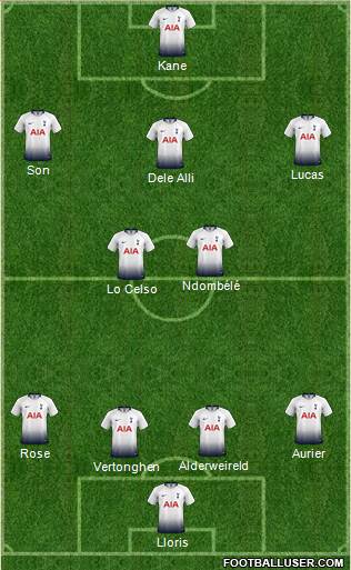 Tottenham Hotspur Formation 2019