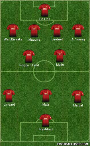 Manchester United Formation 2019