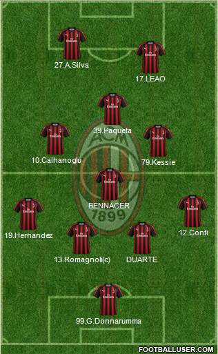 A.C. Milan Formation 2019