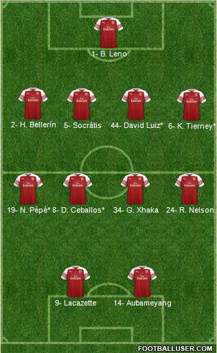 Arsenal Formation 2019