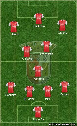 Sporting Clube de Braga - SAD Formation 2019