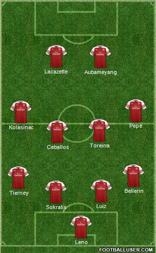 Arsenal Formation 2019