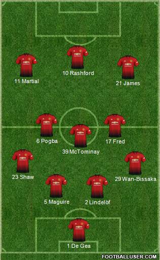 Manchester United Formation 2019