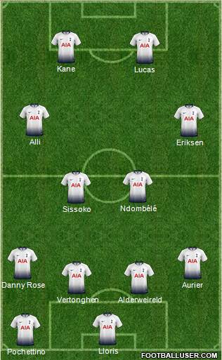 Tottenham Hotspur Formation 2019