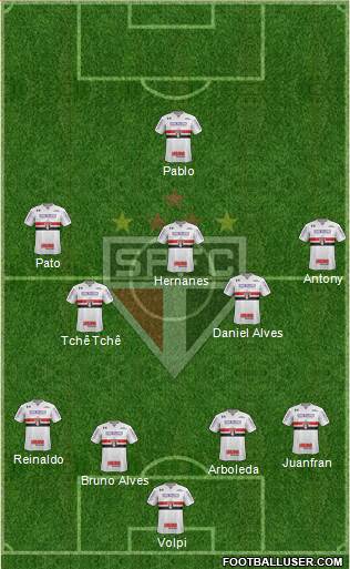 São Paulo FC Formation 2019