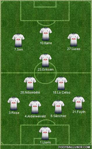 Tottenham Hotspur Formation 2019