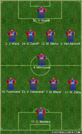Crystal Palace Formation 2019
