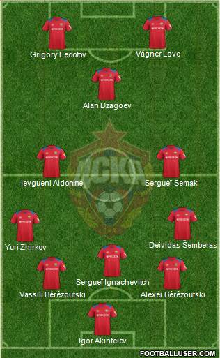 CSKA Moscow football formation