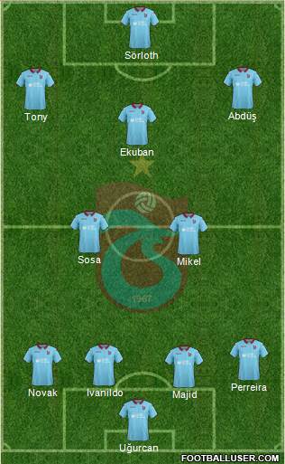 Trabzonspor Formation 2019