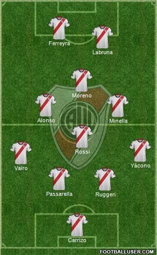 River Plate Formation 2019