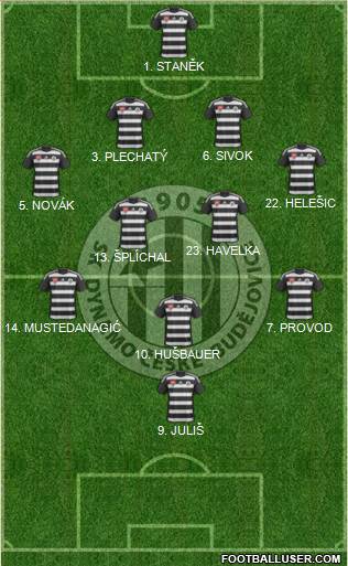 Ceske Budejovice Formation 2019