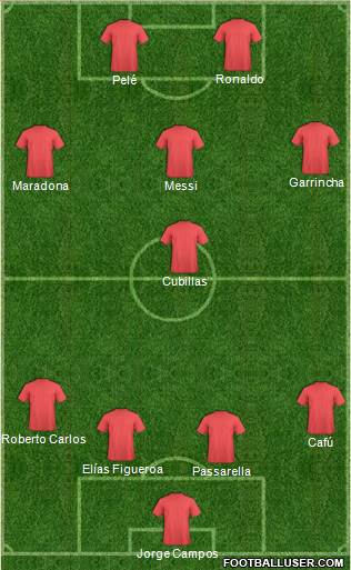 Dream Team Formation 2019