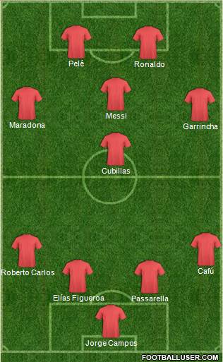 Dream Team Formation 2019
