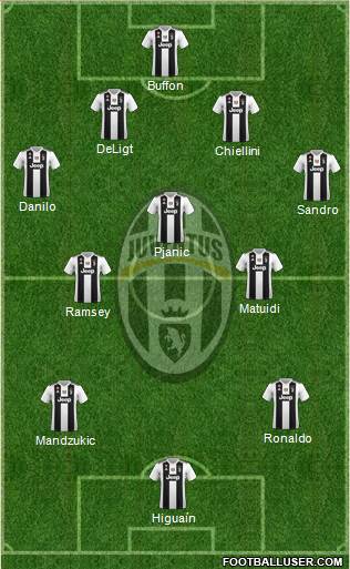 Juventus Formation 2019