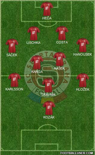 Sparta Prague Formation 2019