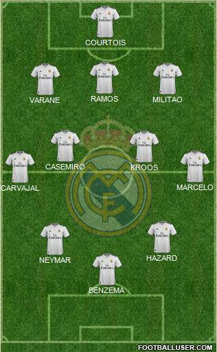 Real Madrid C.F. Formation 2019