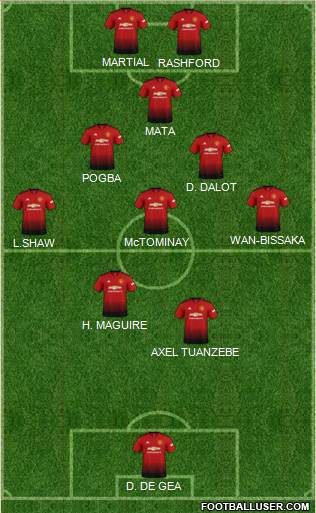 Manchester United Formation 2019