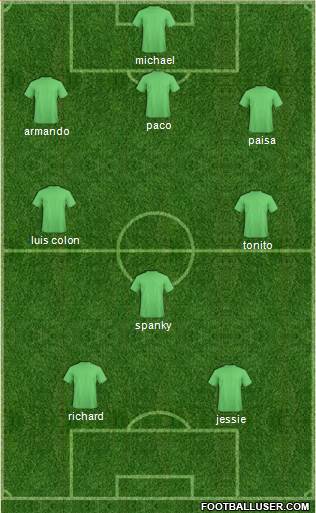 Champions League Team Formation 2019