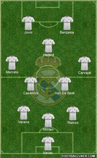 Real Madrid C.F. Formation 2019