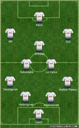 Tottenham Hotspur Formation 2019