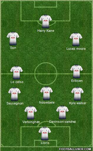 Tottenham Hotspur Formation 2019