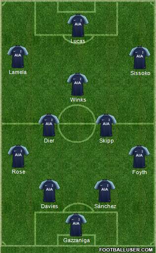 Tottenham Hotspur Formation 2019