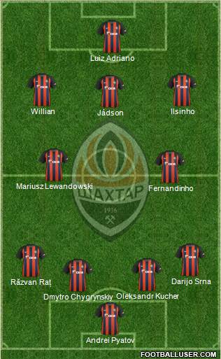 Shakhtar Donetsk Formation 2019