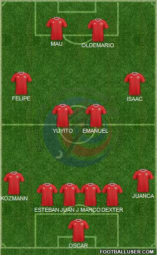 Costa Rica football formation