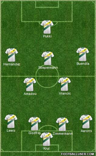 Norwich City Formation 2019