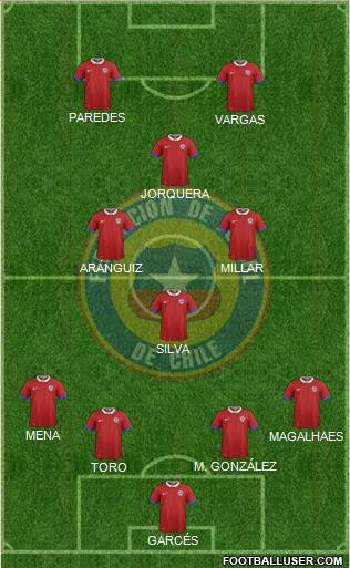 Chile Formation 2019