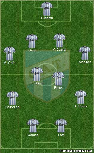 Atlético Tucumán Formation 2019