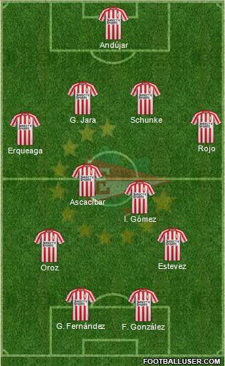 Estudiantes de La Plata Formation 2019
