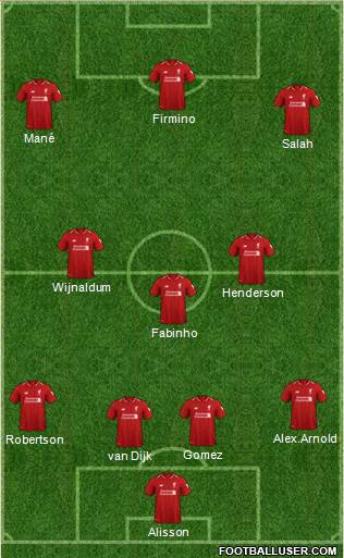 Liverpool Formation 2019