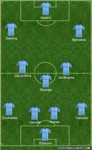 Manchester City Formation 2019