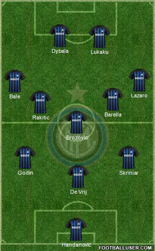 F.C. Internazionale Formation 2019