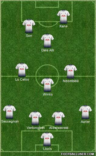 Tottenham Hotspur Formation 2019